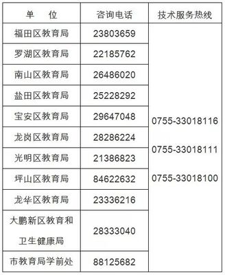 深圳1500元补贴即将开放申请！深户非深户均可领取，教育信息咨询全指南